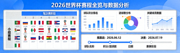 2026世界杯赛程全览图与数据分析图表