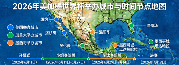 2026年美加墨三国世界杯举办城市地图与重要时间节点标记