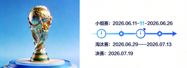 世界杯冠军奖杯与赛程时间解析图并列展示